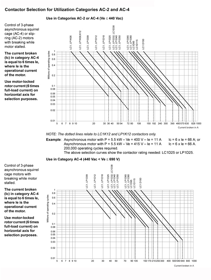 Contacteur CC Lp1-D40/50/65/80/98